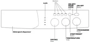 saco WIDL126 Washer-Dryer Indesit
