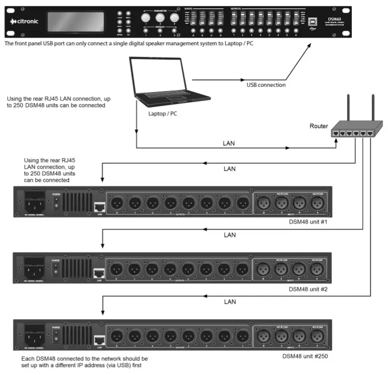 citronic DSM48 Digital Speaker Management System - Setting up
