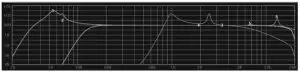 citronic DSM48 Digital Speaker Management - graph