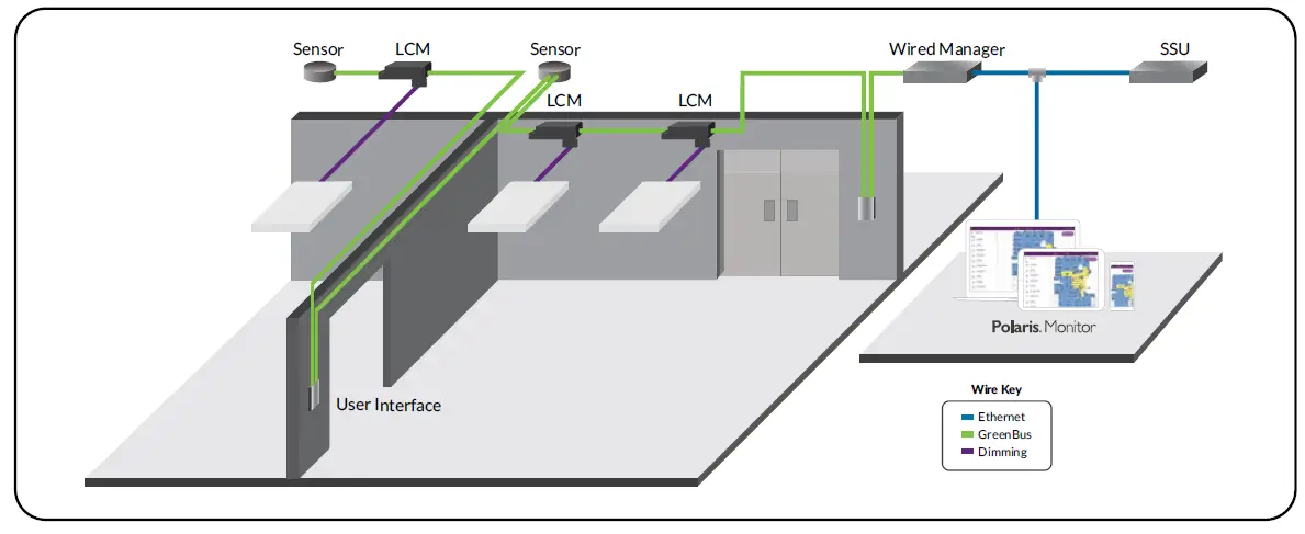 ENCLELIUM LCM Electrical Equipment-1