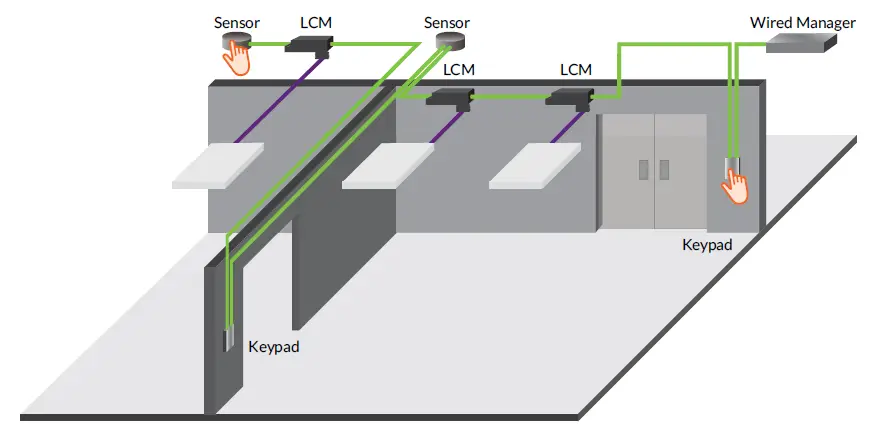 ENCLELIUM LCM Electrical Equipment-8