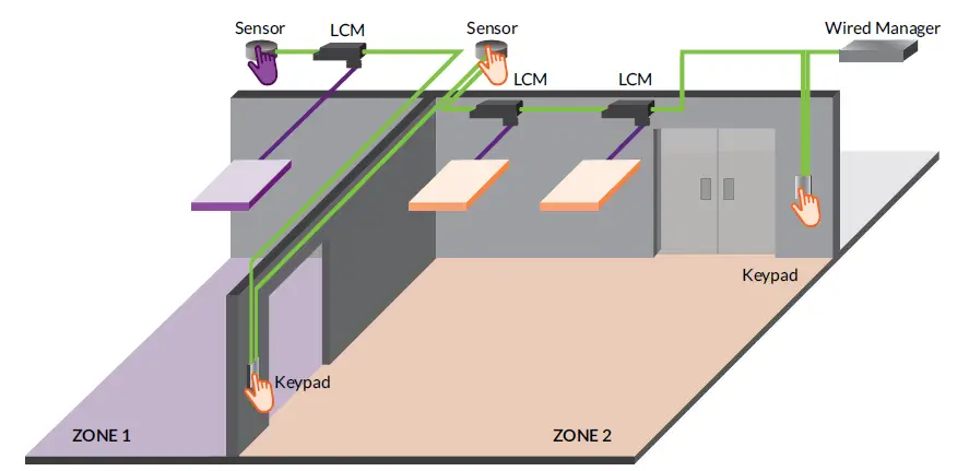 ENCLELIUM LCM Electrical Equipment-9
