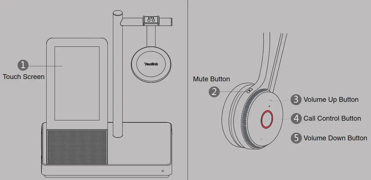 WHB660 DECT Wireless Headset - How to Use