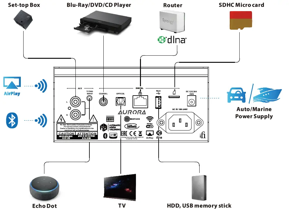 ifi AURORA Wireless Music System -4