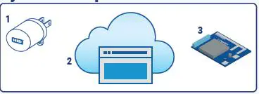 Hid Global MOD001 BEEKS BLE Module img 1