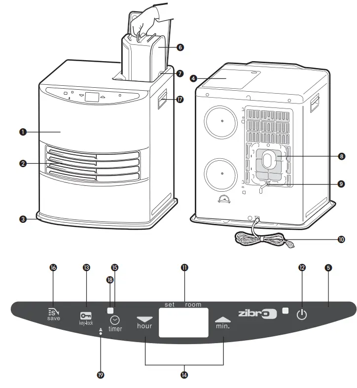 zibro LC 2030 Paraffin Laser Heater - MAIN COMPONENTS