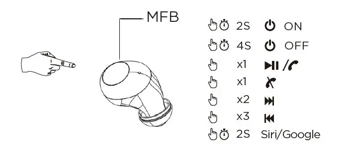 motorola MOTO BUDS 250 True Wireless Earbuds fig5