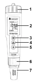 CD100 Conductivity TDS Salinity Temperature Meter fig 2