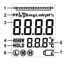 CD100 Conductivity TDS Salinity Temperature Meter fig 3
