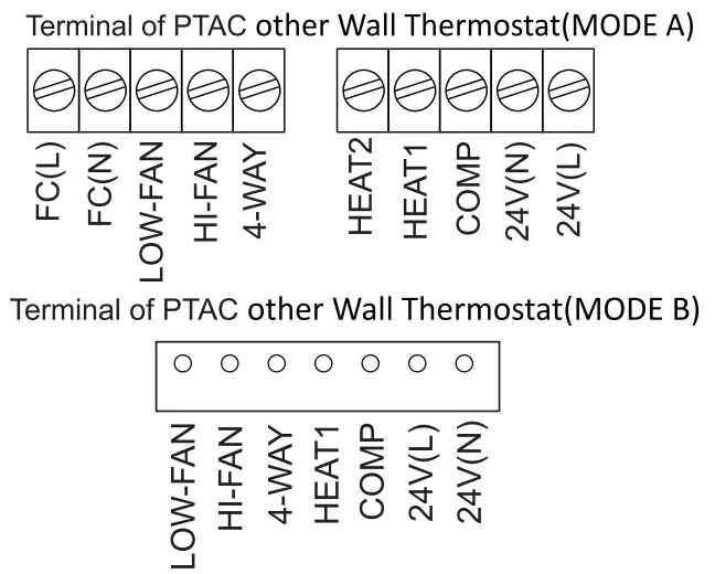 MRCOOL PTAC5 Packaged Terminal Air Conditioner Heat Pump - Terminal