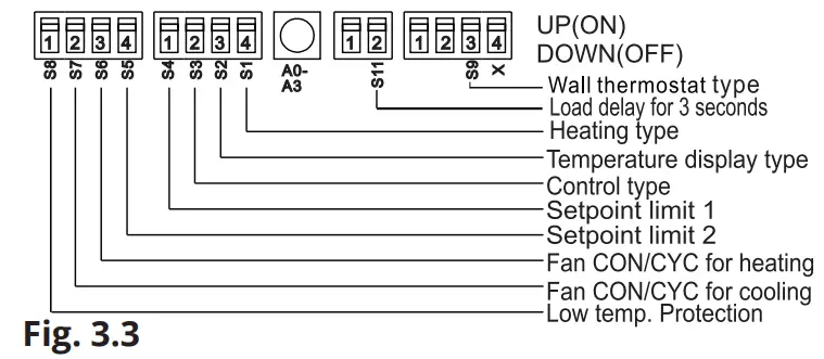 MRCOOL PTAC5 Packaged Terminal Air Conditioner Heat Pump - fig 4
