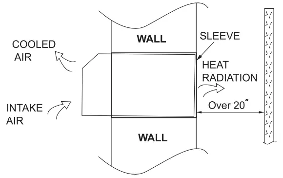 MRCOOL PTAC5 Packaged Terminal Air Conditioner Heat Pump - firmly