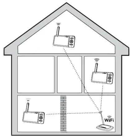 vtech Video Monitor FIG 23