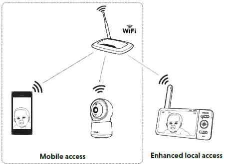 vtech Video Monitor FIG 7
