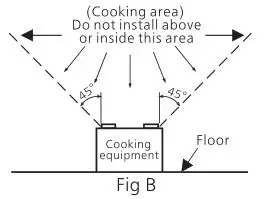 Panasonic Ventilating Fan - Fig B