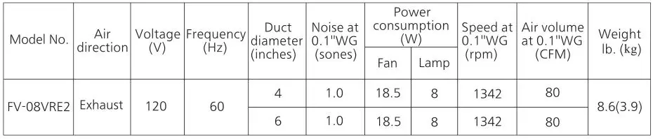 Panasonic Ventilating Fan - SPECIFICATIONS