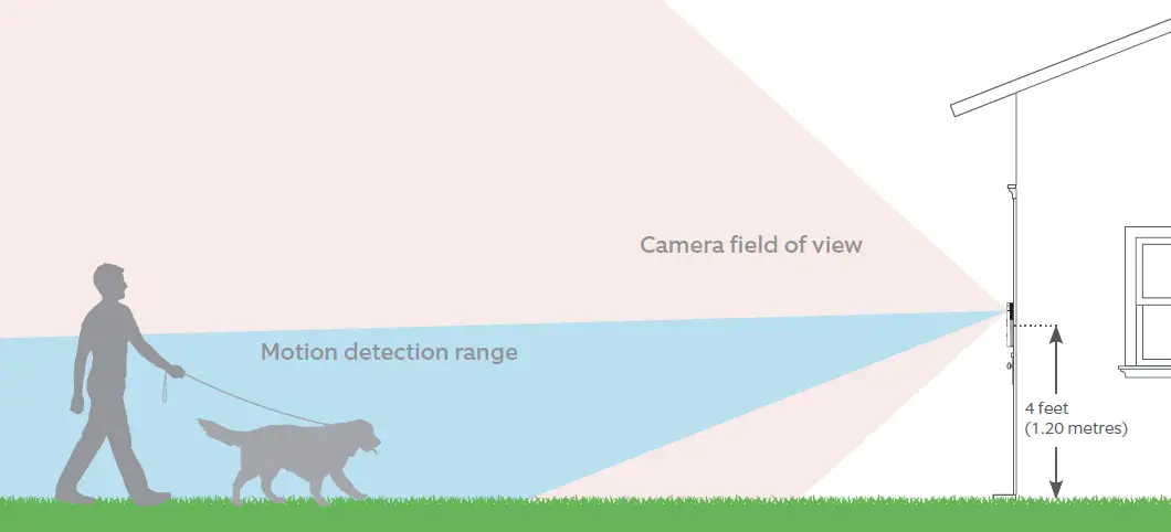 ring 5D22E9 Video Doorbell 4 fig3