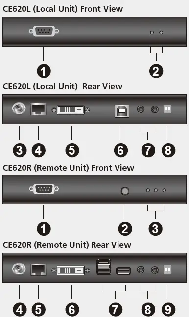 ATEN CE620 USB DVI HDBaseT 2.0 KVM Extender 1