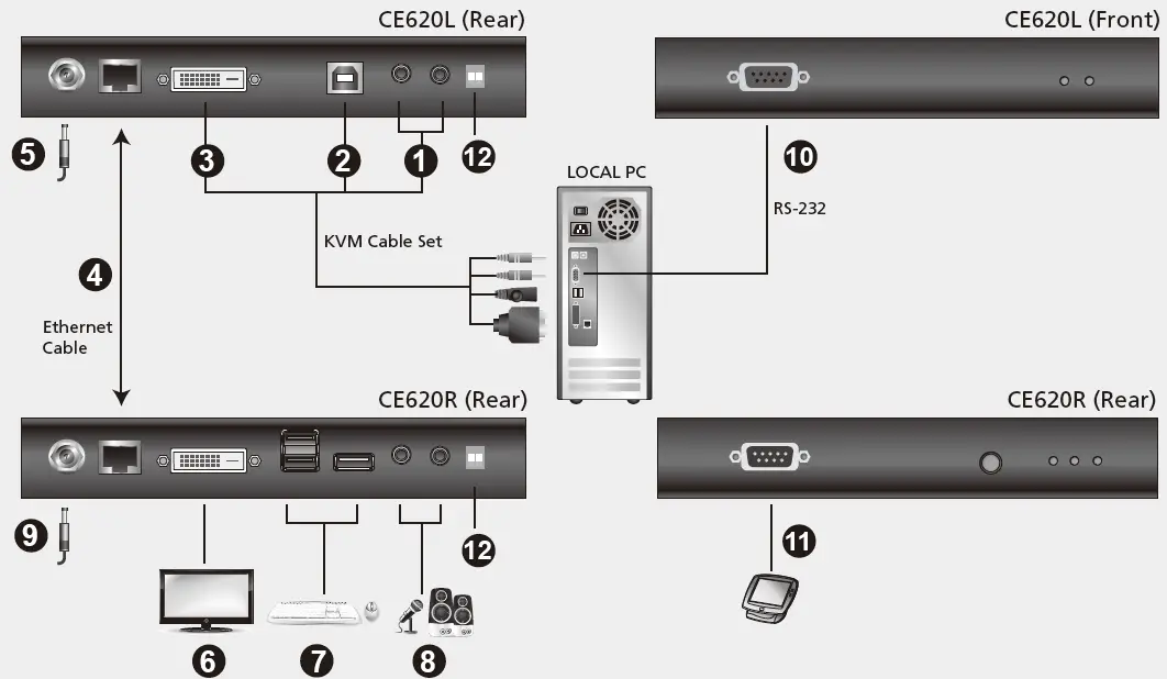 ATEN CE620 USB DVI HDBaseT 2.0 KVM Extender 2