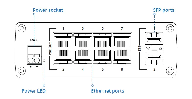 TELTONIKA-TSW200-Industrial-umanaged-Switch-Gigabit-Ethernet-8-Port-PoE-1