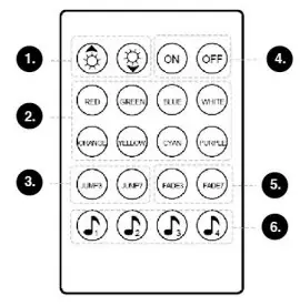 thumbsUp LEDCARLIT Car Interior LED Lights - overview