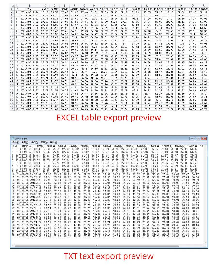TRANBALL QR3613B Networking 8 Channel SHT30 Temperature and Humidity Logger - Application solution 5