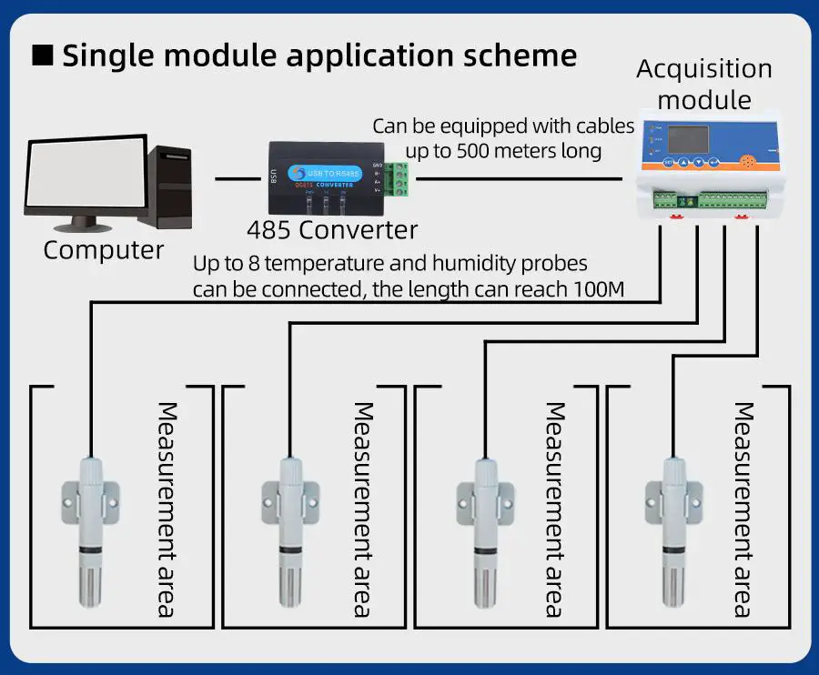 TRANBALL QR3613B Networking 8 Channel SHT30 Temperature and Humidity Logger - Application solution 6