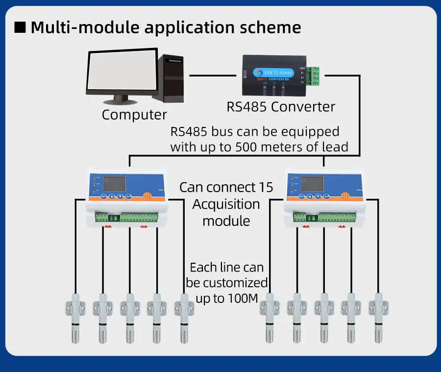 TRANBALL QR3613B Networking 8 Channel SHT30 Temperature and Humidity Logger - Application solution 7