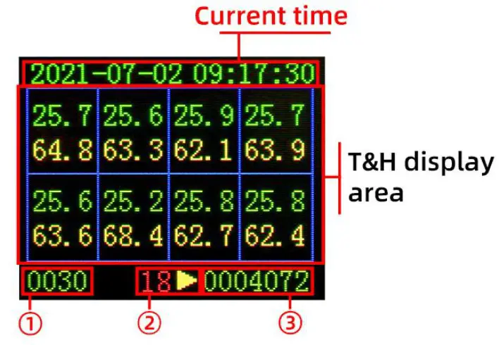 TRANBALL QR3613B Networking 8 Channel SHT30 Temperature and Humidity Logger - How to use 3