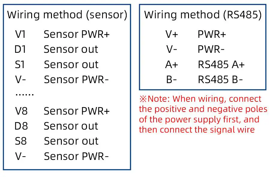 TRANBALL QR3613B Networking 8 Channel SHT30 Temperature and Humidity Logger - How to wiring