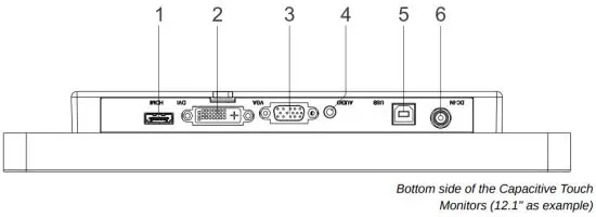 faytech FAT07TMBCAP Capacitive Touch Monitor - Interfaces