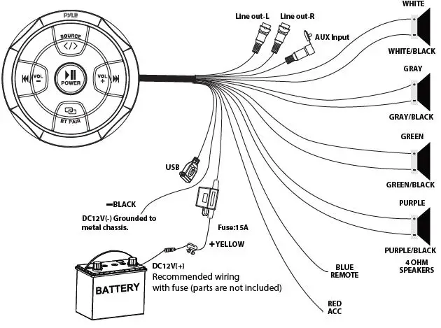 PYLE PLMRBT20 Amplified Wireless BT Audio Controller 1