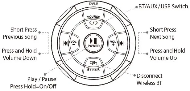 PYLE PLMRBT20 Amplified Wireless BT Audio Controller 2