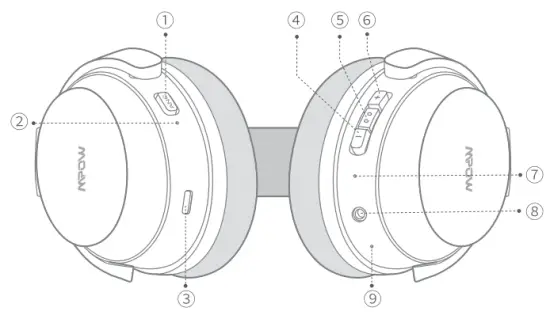 MPOW BH427A H12 IPO ANC Wireless Headphones - Diagram