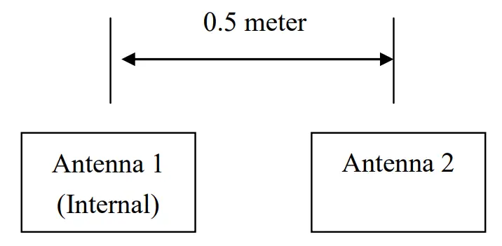 CONVERG GENCE SYSTEM CS203X-2 EPC Class 1 Gen 2 RFID Reader - FIG