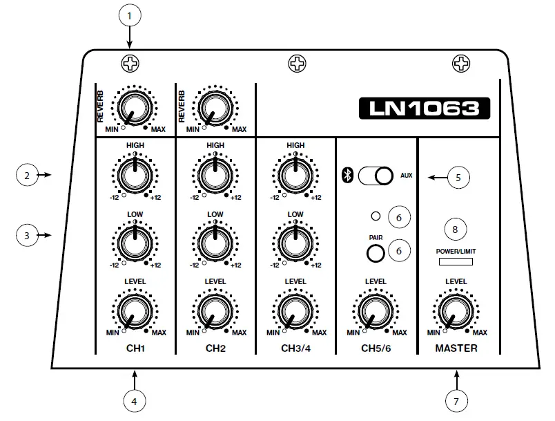 Peavey Electronics LN1063 Column Array Powered Speaker System 1