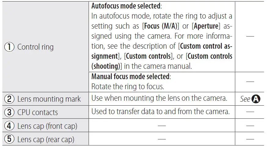 Nikon Nikkor Z 28mm f-2.8 Lense-fig2