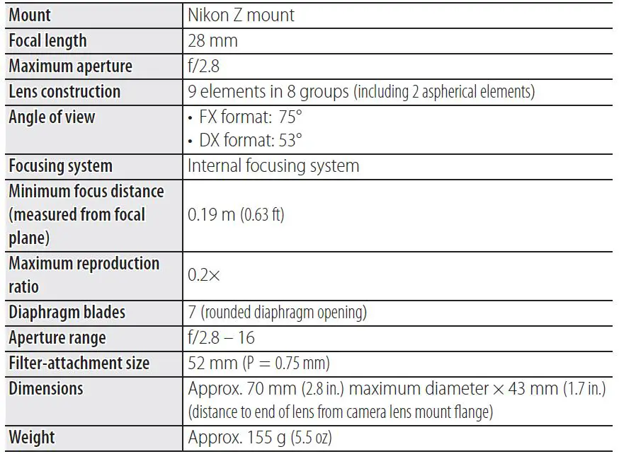 Nikon Nikkor Z 28mm f-2.8 Lense-fig3