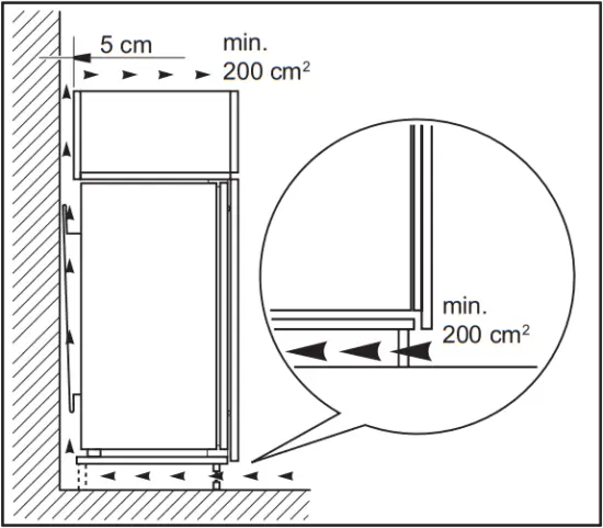 AEG SCB618F3LS - Ventilation requirements