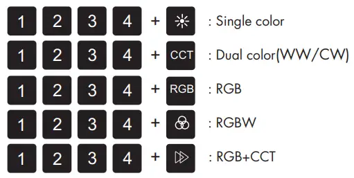 LEDYI Lighting RT5 Touch Wheel RF Remote Controller - warning11