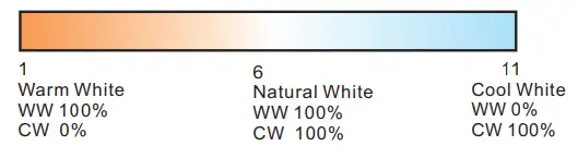 LEDYI Lighting RT5 Touch Wheel RF Remote Controller - warning16