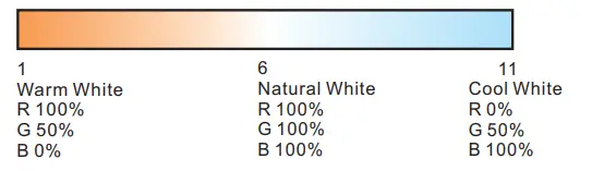 LEDYI Lighting RT5 Touch Wheel RF Remote Controller - warning17