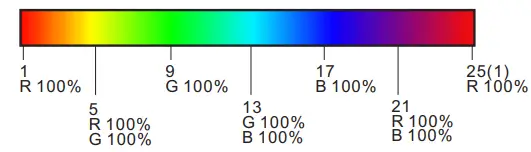 LEDYI Lighting RT5 Touch Wheel RF Remote Controller - warning19