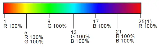 LEDYI Lighting RT5 Touch Wheel RF Remote Controller - warning5