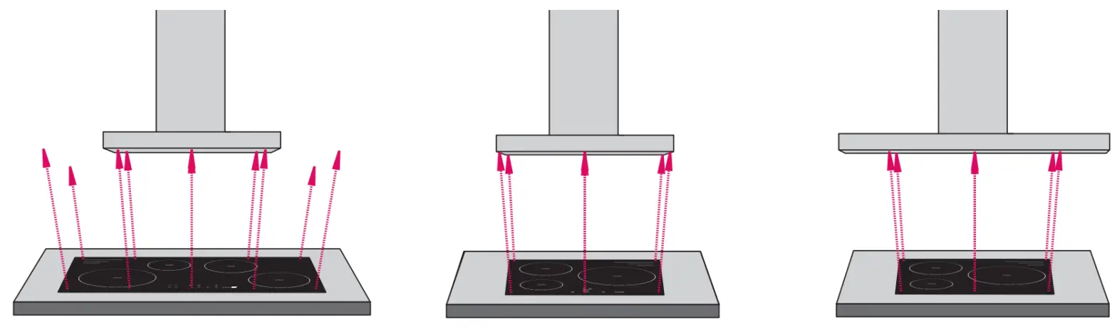 schweigen CL8815S Silent BBQ Rangehood 1500mm - ADEQUATE