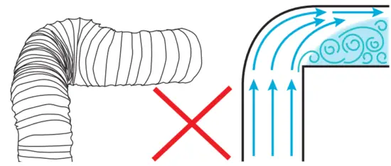 schweigen CL8815S Silent BBQ Rangehood 1500mm - Ducting