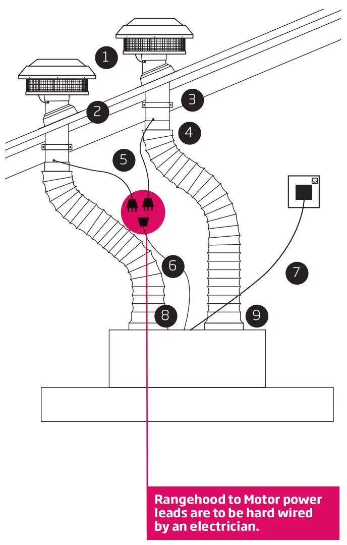 schweigen CL8815S Silent BBQ Rangehood 1500mm - Installation 1