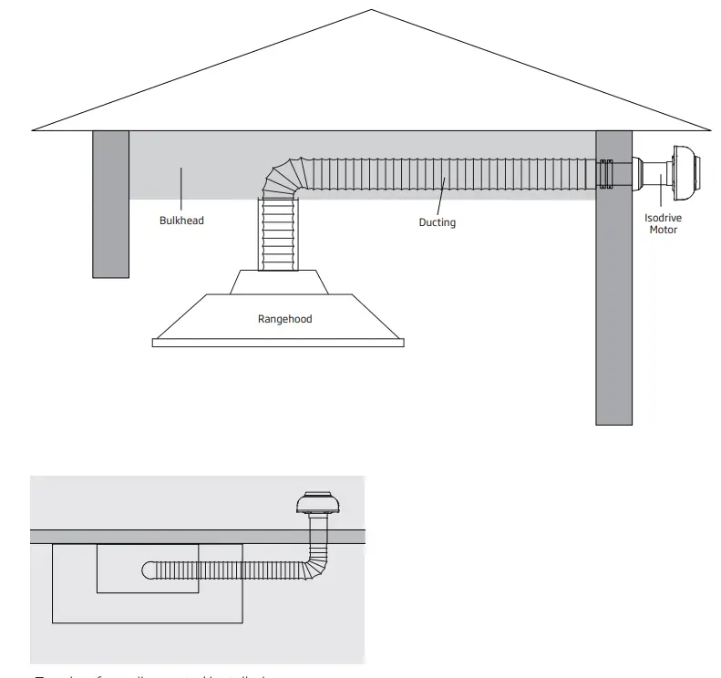 schweigen CL8815S Silent BBQ Rangehood 1500mm - Motor I