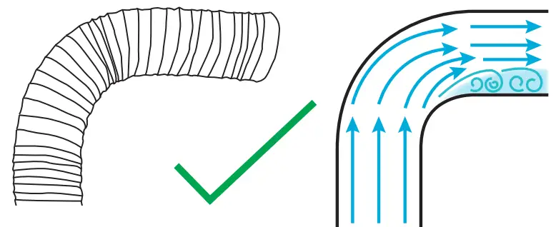 schweigen CL8815S Silent BBQ Rangehood 1500mm - Sweeping