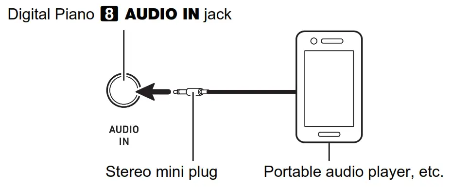 CASIO Digital Paino - audio in